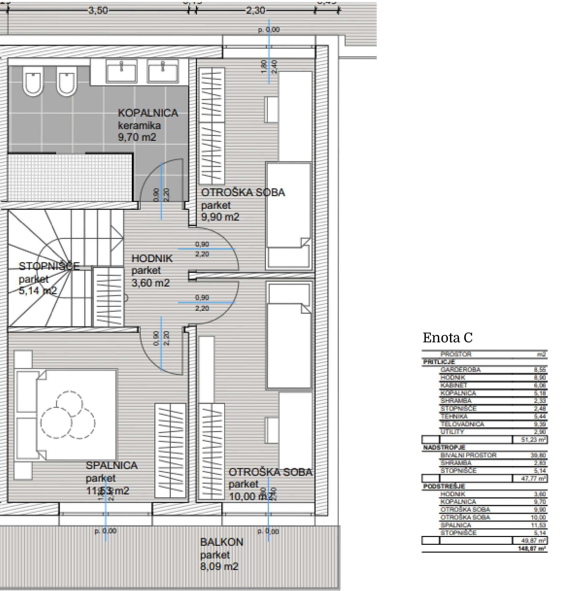 Unique Features of Unit C